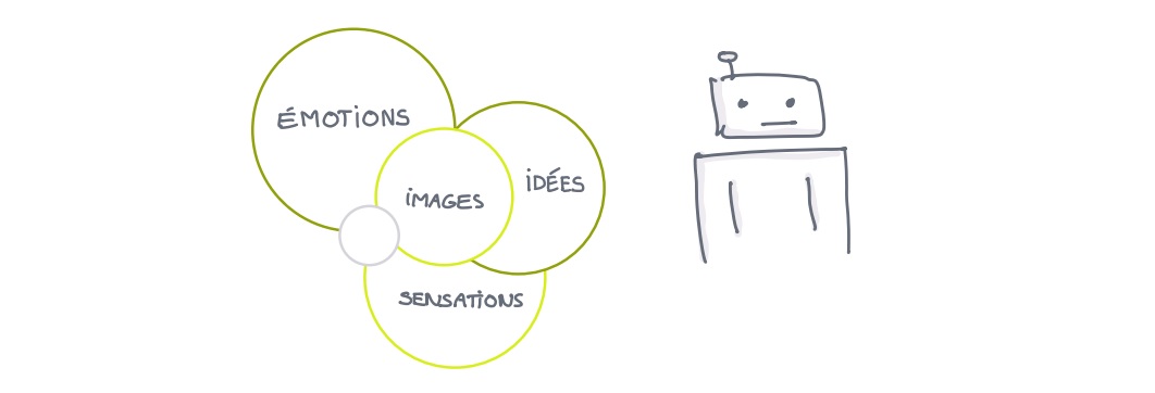 illustration du fonctionnement de l'inconscient par association et automatisme