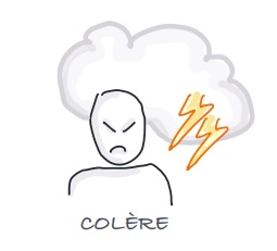 illustration de la colère