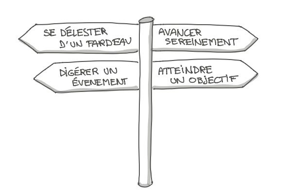 Dessins de panneaux de directions indiquant des choses que permet l'hypnose