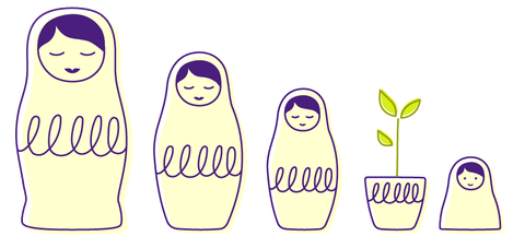 Dessin de matriochkas, la plus petite, ouverte, montre une jeune plante qui s'y 
                développe, représentant le soi profond auquel se reconnecter