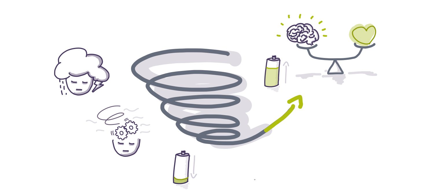 Spirale de l'épuisment émotionnel et mental