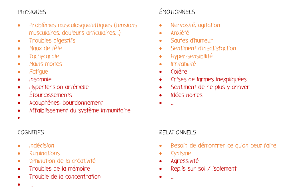 Symptômes liés au stress chronique